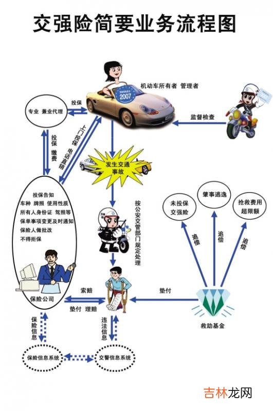 私家车交强险过期了怎么办 家用车交强险价格表