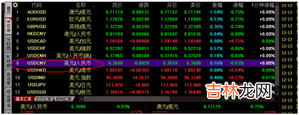 下调准备金率是货币政策吗 下调准备金率对股市是利空