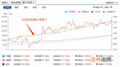 下调准备金率是货币政策吗 下调准备金率对股市是利空