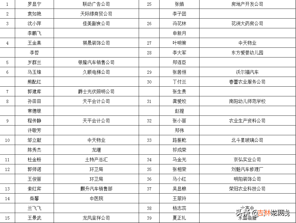 邓州市租房信息发布平台 邓州租房子信息查询