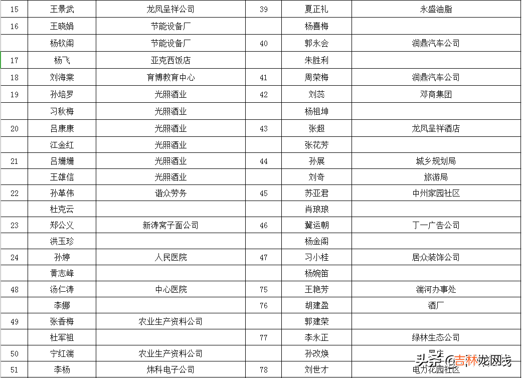 邓州市租房信息发布平台 邓州租房子信息查询