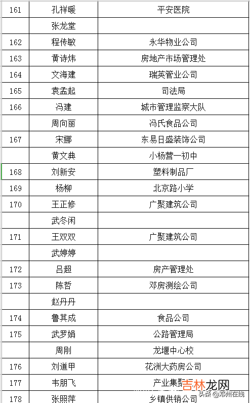 邓州市租房信息发布平台 邓州租房子信息查询