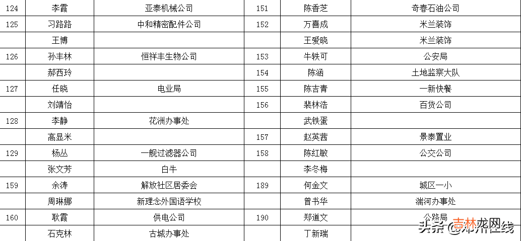 邓州市租房信息发布平台 邓州租房子信息查询