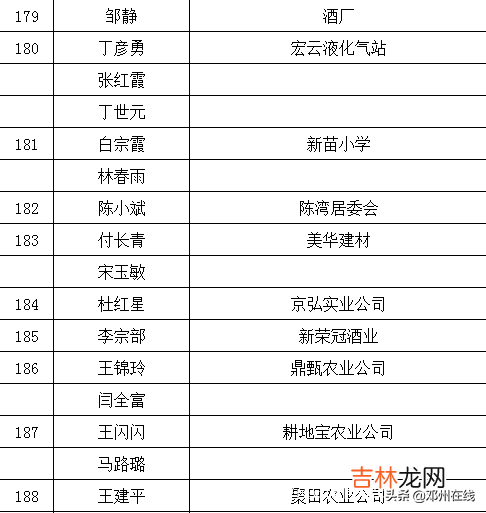 邓州市租房信息发布平台 邓州租房子信息查询