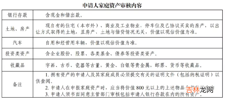 广州市如何申请经济适用房 广州经济适用房准购证号码