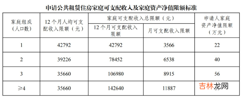 广州市如何申请经济适用房 广州经济适用房准购证号码