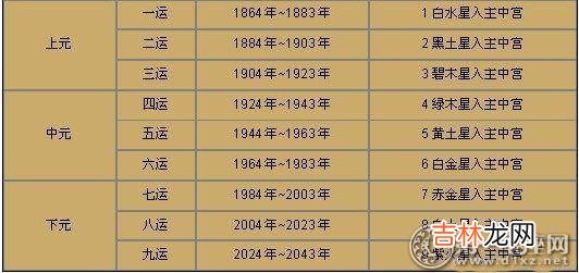 塔罗牌在线算命_2017年玄空风水布局及方位吉凶调整化解