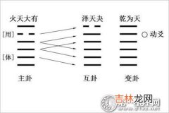 学习算命视频_体生用：什么是体卦和用卦