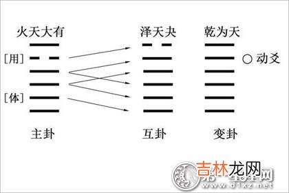 学习算命视频_体生用：什么是体卦和用卦