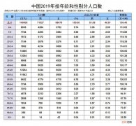 下岗女工退休年龄是多少 下岗女工人退休年龄新规定