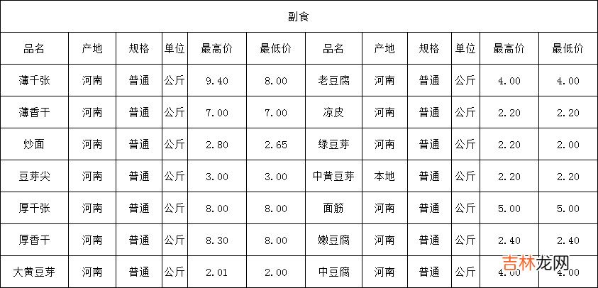 水果物流专线 水果物流运费价格表