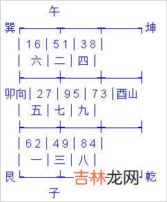 姓名星座血型生肖算命_很精细的风水：玄空风水下卦的四种典型格局