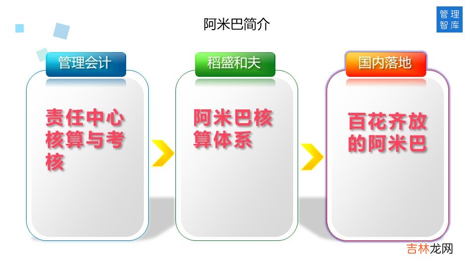 财务核算体系包括哪些内容 阿米巴财务核算体系