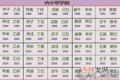 算命先生不给哪些我算命_深度解读：六十甲子阴阳是什么意思