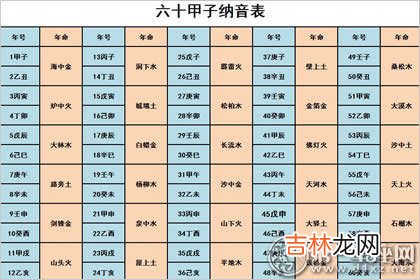 算命网神巴巴_命理知识教你学：六十甲子诸神方位