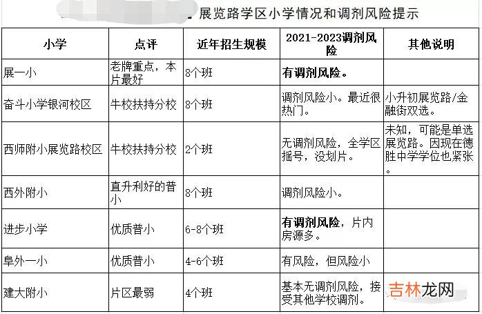 动批搬迁后建大附小 动批搬迁到哪里了