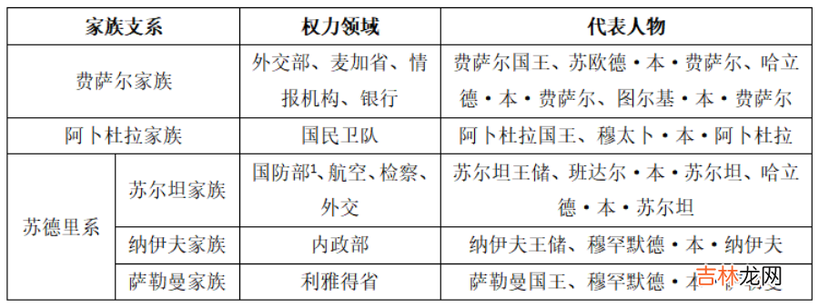 内阁大臣海克尔日记 内阁大臣相当于现在什么官