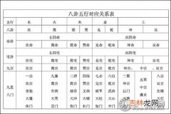 取名字测试打分算命_周易入门知识：八卦与五行的关系