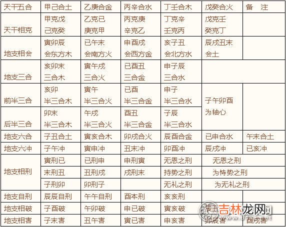 算命先生图片_地支刑冲克害是什么？地支刑冲克害的解法