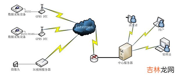 详解涨知识 gprs是什么意思