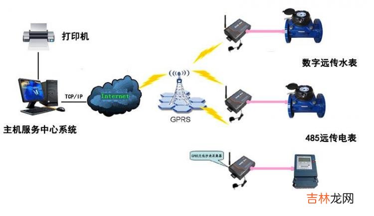 详解涨知识 gprs是什么意思