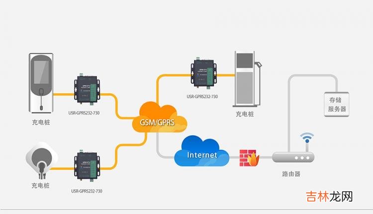 详解涨知识 gprs是什么意思