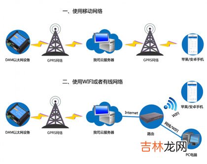 详解涨知识 gprs是什么意思