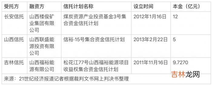 山西盛联科技有限公司 山西联盛煤业