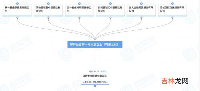 山西盛联科技有限公司 山西联盛煤业