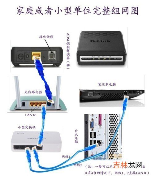 路由器能不能当猫用 猫可以作为路由器吗