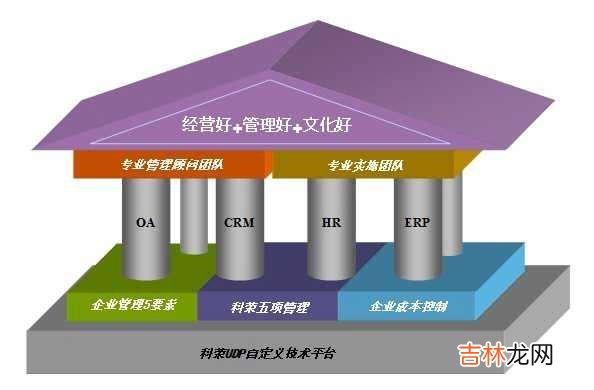oa是什么意思