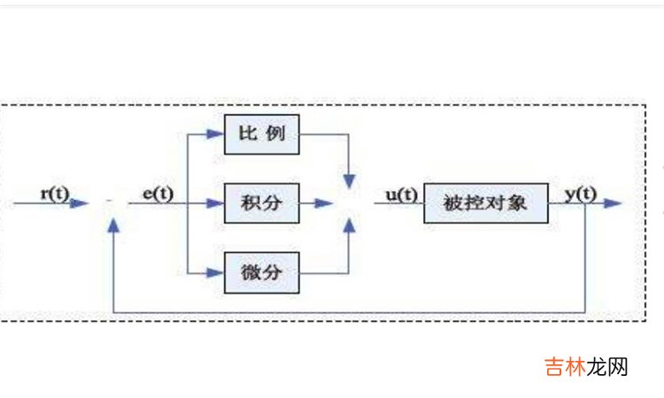 pid是什么意思
