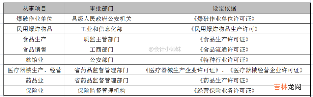 十二星座王子寻爱记电影 十二星座王子寻爱记小说
