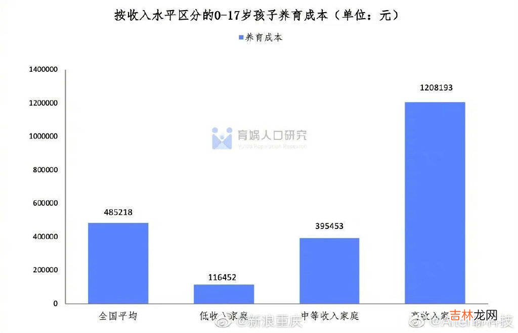 一线城市的中产家庭，一年养娃要花多少钱？