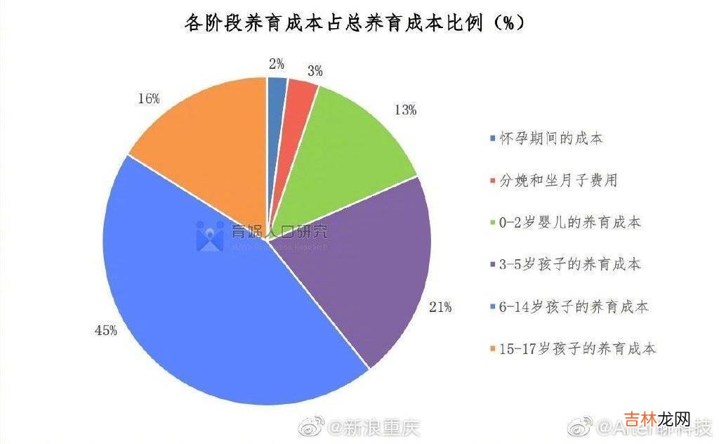 一线城市的中产家庭，一年养娃要花多少钱？