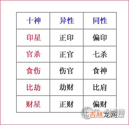 扬州算命准比较有名的地方_如何推算自己的十神？两个表格就能懂