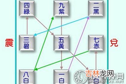 周公算命大全查询_2016年九宫飞星图及开运布局化解