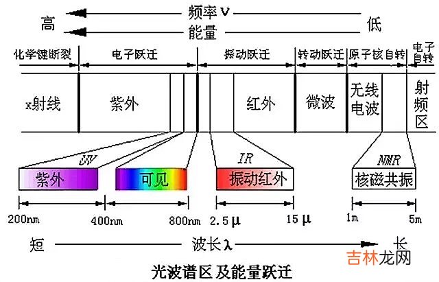 傅里叶红外光谱仪原理图 傅里叶红外光谱仪操作步骤