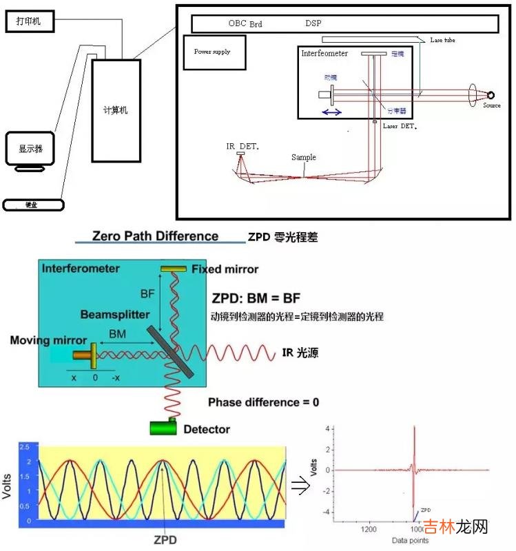 傅里叶红外光谱仪原理图 傅里叶红外光谱仪操作步骤