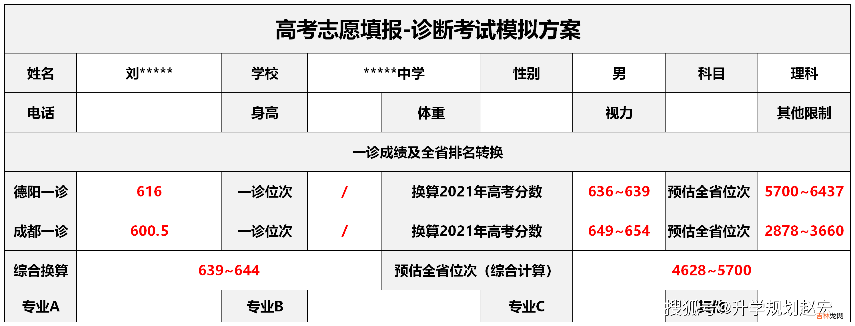 2023届绵阳一诊11月1日开考，成都一诊也快了，家长：孩子在家呢