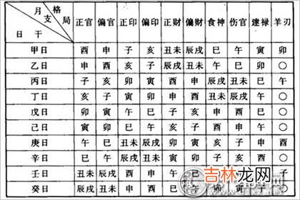 纸牌算命1到13张是什么意思_八字格局怎么看，解析八字格局查询表