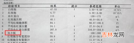 自己读懂血常规检验报告单