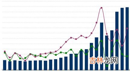 第二季度是哪几个月