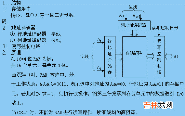 ram是什么意思