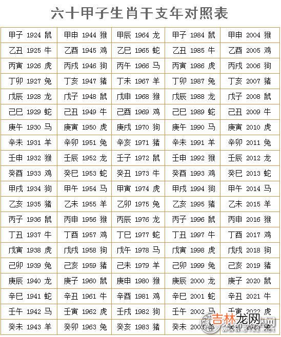 日支驿马_六十甲子表查询：六十甲子生肖干支年对照表