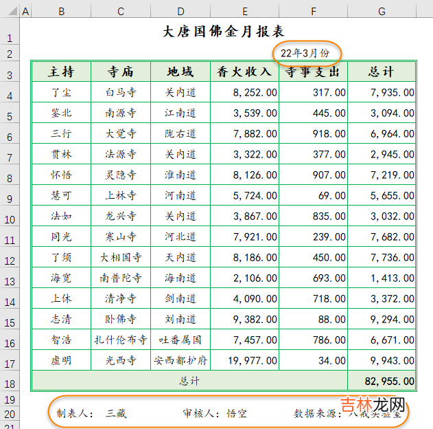 Excel版西游记:趣经女儿国
