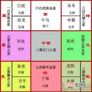 十年运势详批_2016丙申年的五个吉星方位