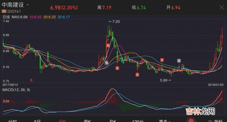 beta是什么意思