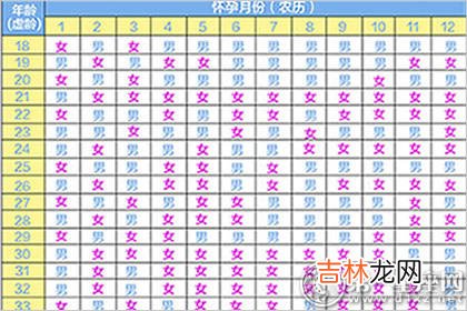 在线算命天干地支_2017年清宫图生男生女表，生男生女早知道