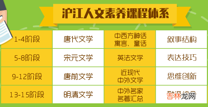 京沪鸡娃圈都在追的“网红老师”, 你不能不知道！